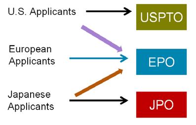 completeness, and use instrument variables for the ISA-switch (a binary ISAchanged ). Figure 4. Selection of ISA from the U.S. and Japan as the Receiving Office (R.O.) 5.