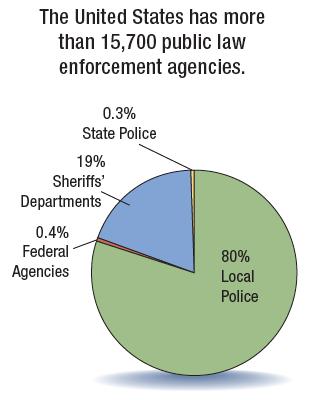 Public Law Enforcement