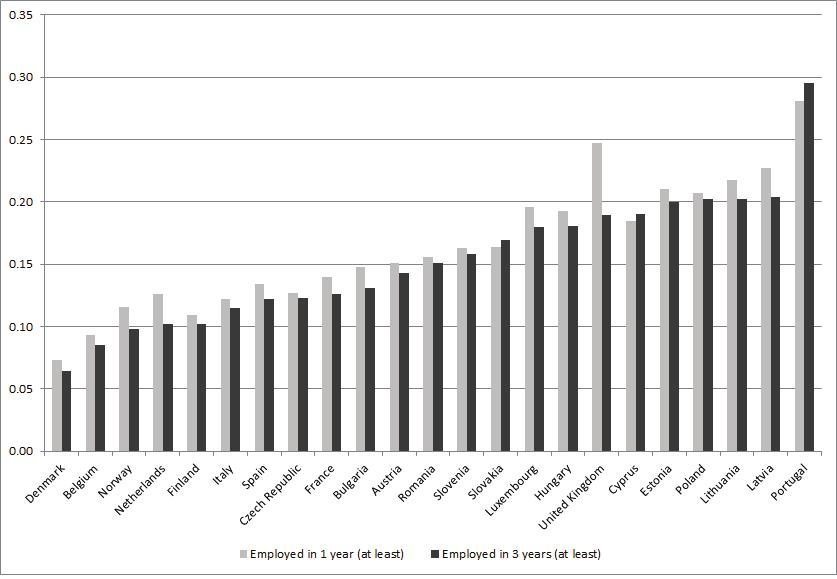 Appendix B Figures Figure B.1: Sample comparison: Wage inequality Source: EU-SILC, own calculations.