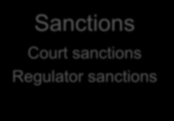 sanctions Regulator