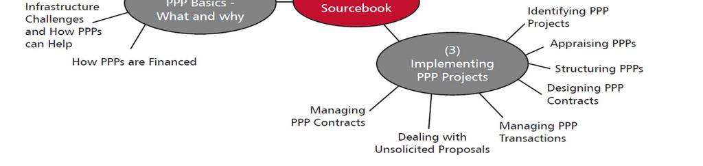 PPP Reference Guide - Overview Three Modules Structure Module 1.