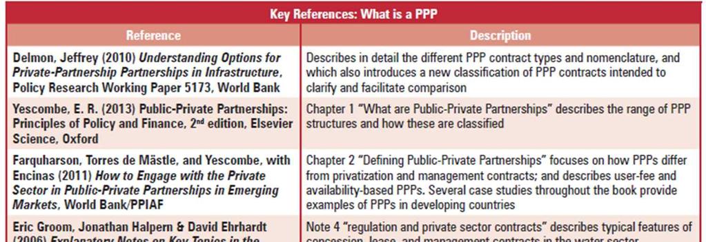 PPP Reference Guide -