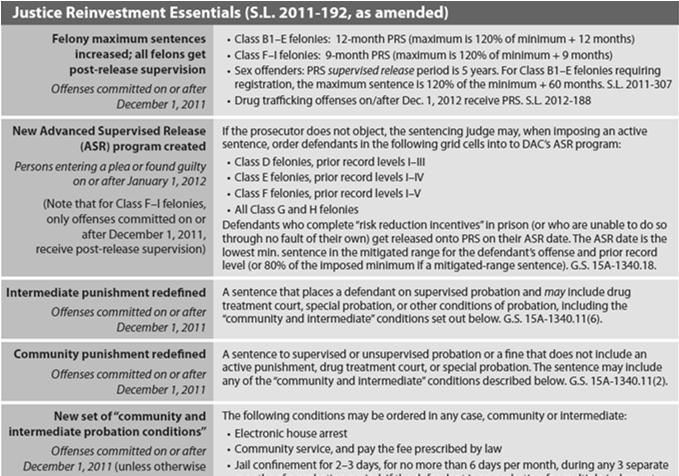 Reinvestment Act