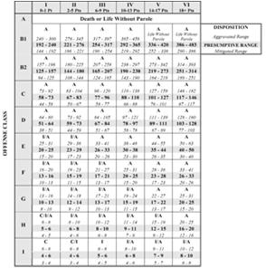 6/16/2014 ASR Eligibility Active sentences Class D, I III Class E, I IV Class F, I V Class G, I VI Class H, I VI Advanced