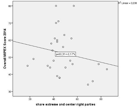 Figure 13: Scatterplots of the