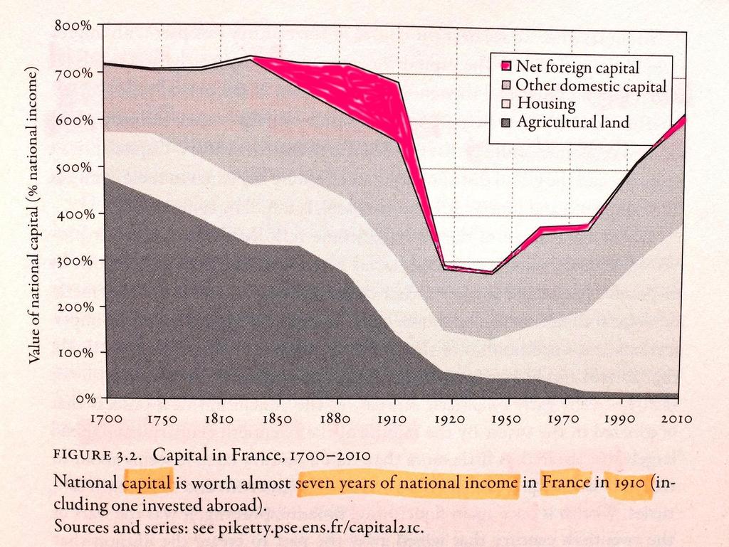 1 Thomas Piketty: Capital in the twenty-first century THOMAS PIKETTY: