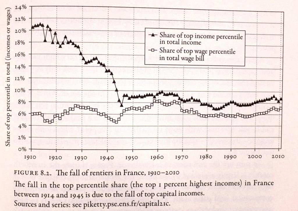 4 Thomas Piketty: Capital in the twenty-first