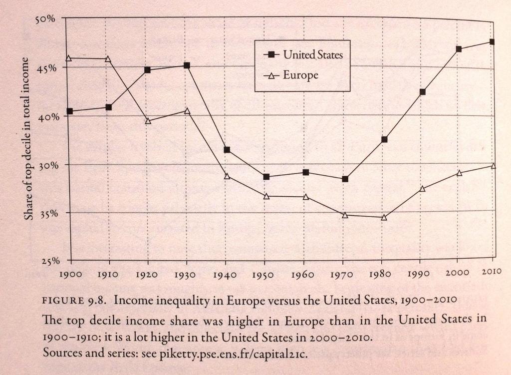 incomes in total income FRANCE Grafik 8: Share