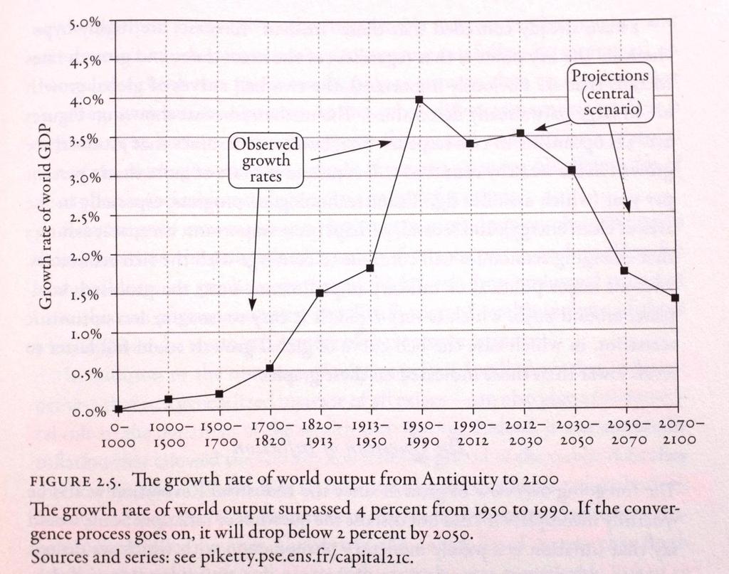 5 Thomas Piketty: Capital in the twenty-first