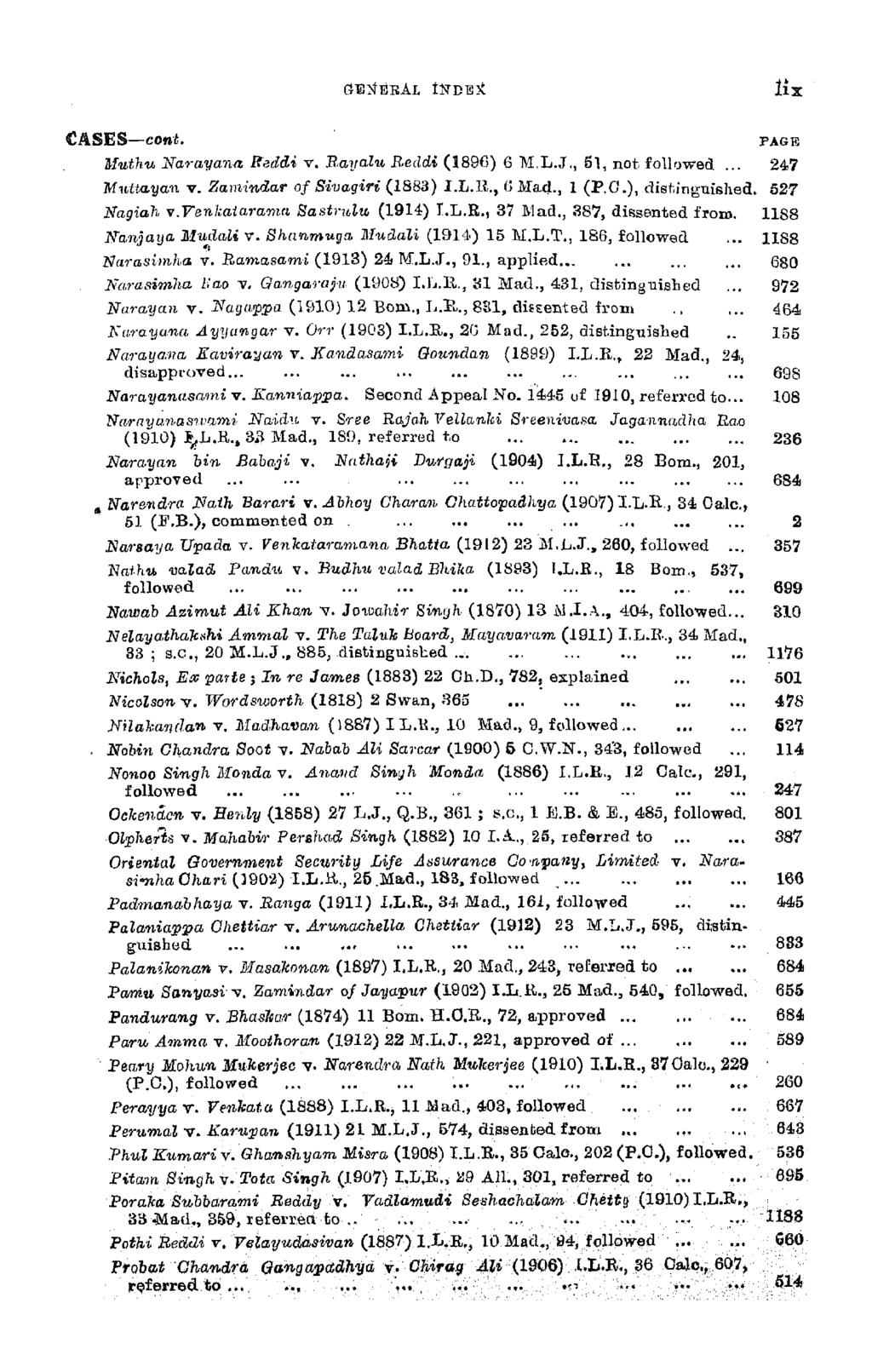 G-DNBBAL tltdbjt l i x CASES cont. PAGE Muthu Narayana Reddi v. B^ayalu Beddi (1896) 6 M.L.J., 5l, not followed... 24.? Mutiayan v. Zamindar of Sivagiri (1S83) I.L.R., GMad., 1 (P.O.
