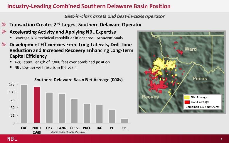NBL Industry-Leading Combined Southern Delaware Basin Position Best-in-class assets and best-in-class operator Transaction Creates 2ndLargest Southern Delaware Operator Accelerating Activity and