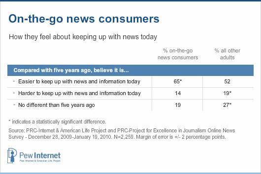 On-the-go news consumers who follow the news at least now and then tend to put the information they find online to practical use.