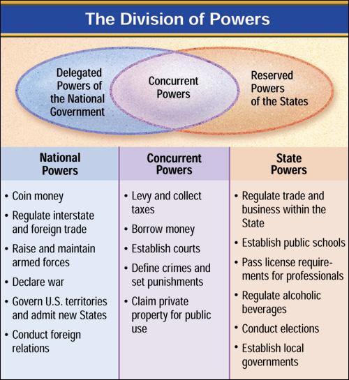 Choose 3 powers for