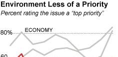 Top Issue Priority: 2000-2009 Pew Charitable Trusts, Jan 7-11, 2009, Princeton Survey