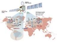 TECHNOLOGICAL CAPABILITIES IN LATIN AMERICA Countries with orbiting stellites* Argentina, Brazil,