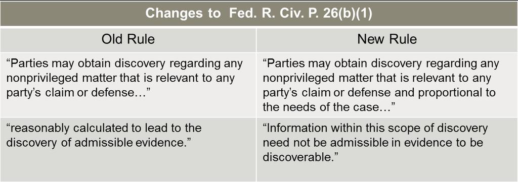 Discovery Rules Primer Scope of Discovery Nothing in the Federal Rules of Civil Procedure creates an exception barring the testimony of a lawyer. Fed. R. Civ. P. 30(a)(1) permits a party to take the testimony of any person, including a party, by deposition upon oral examination.
