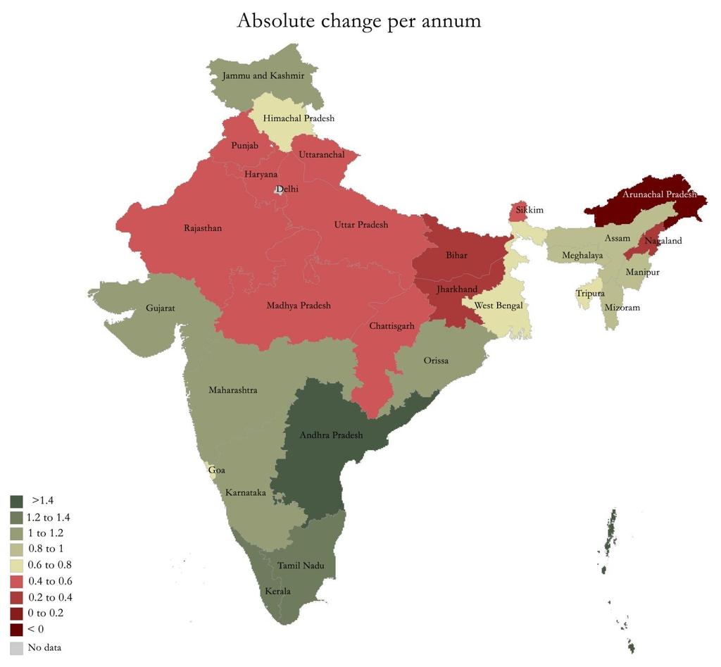 Reduction in MPI across Indian States (99-06) Slower reductions in initially poorer states Stronger reductions in Southern