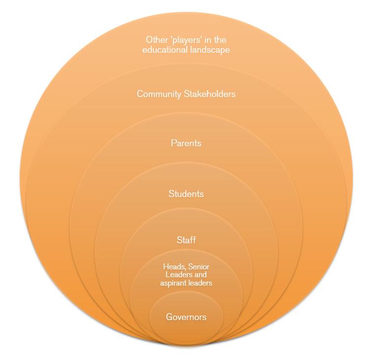 Figure 2.1: Towards a system-wide governance literacy As we seek to illustrate in Figure 2.