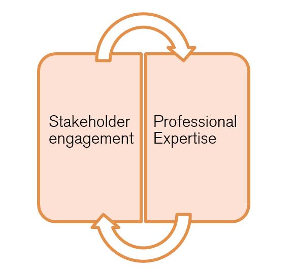NGA has long held the view that stakeholders and skills are not mutually exclusive. There are a good number of parents with the highly desirable skills needed on a governing body.