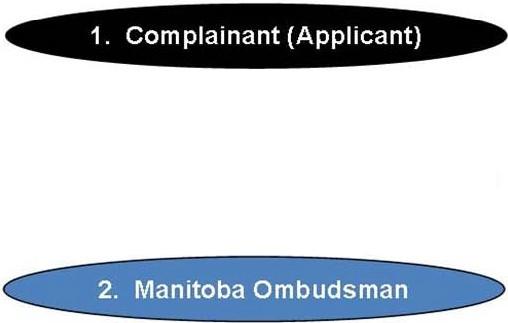 Generally, a complaint must be made within 60 days after notification of the City's decision.