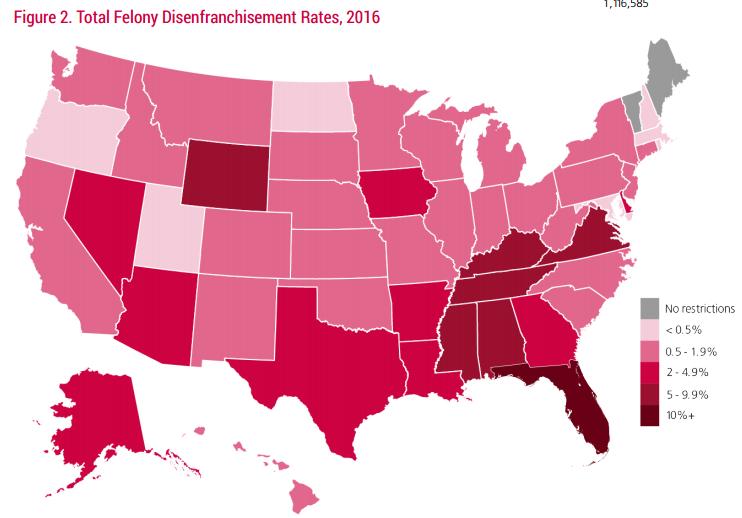 Felony disenfranchisement in the US Depends on state laws Overall in US, 7.7% of black adults disenfranchised, compared to 1.8% of non-black adults.