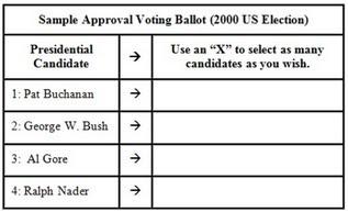 Approval voting Vote for all candidates you find acceptable May reduce vote splitting and support third parties Not as expressive as ranked methods Saari s example: