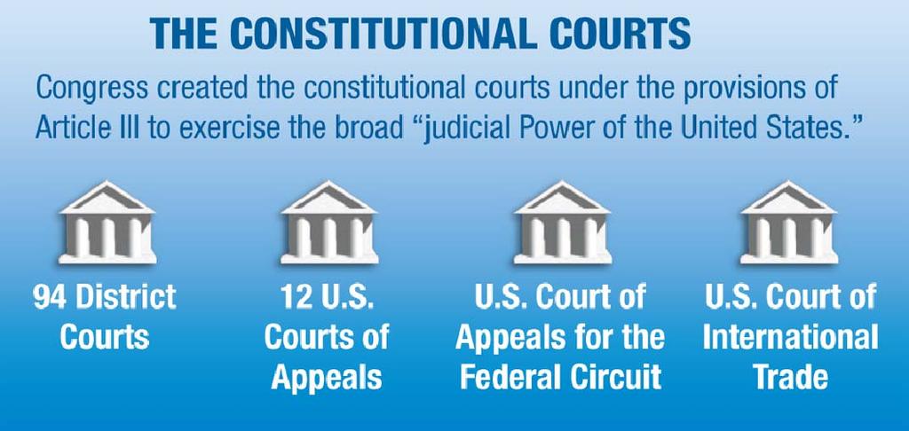 Types of Federal Courts The Constitution created only the Supreme Court, giving Congress the power to create any lower, or inferior, courts as needed.