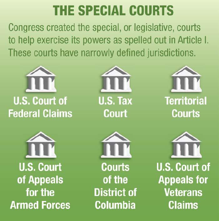 Types of Federal Courts, cont.