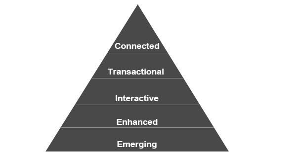 The United Nations Report (2008:17) defines five different stages in e-government: the first stage one is called Emerging.