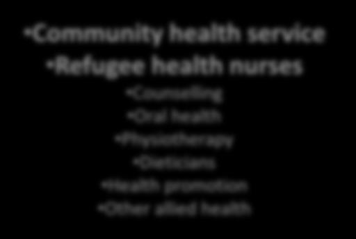 allied health Specialist services - Statewide &