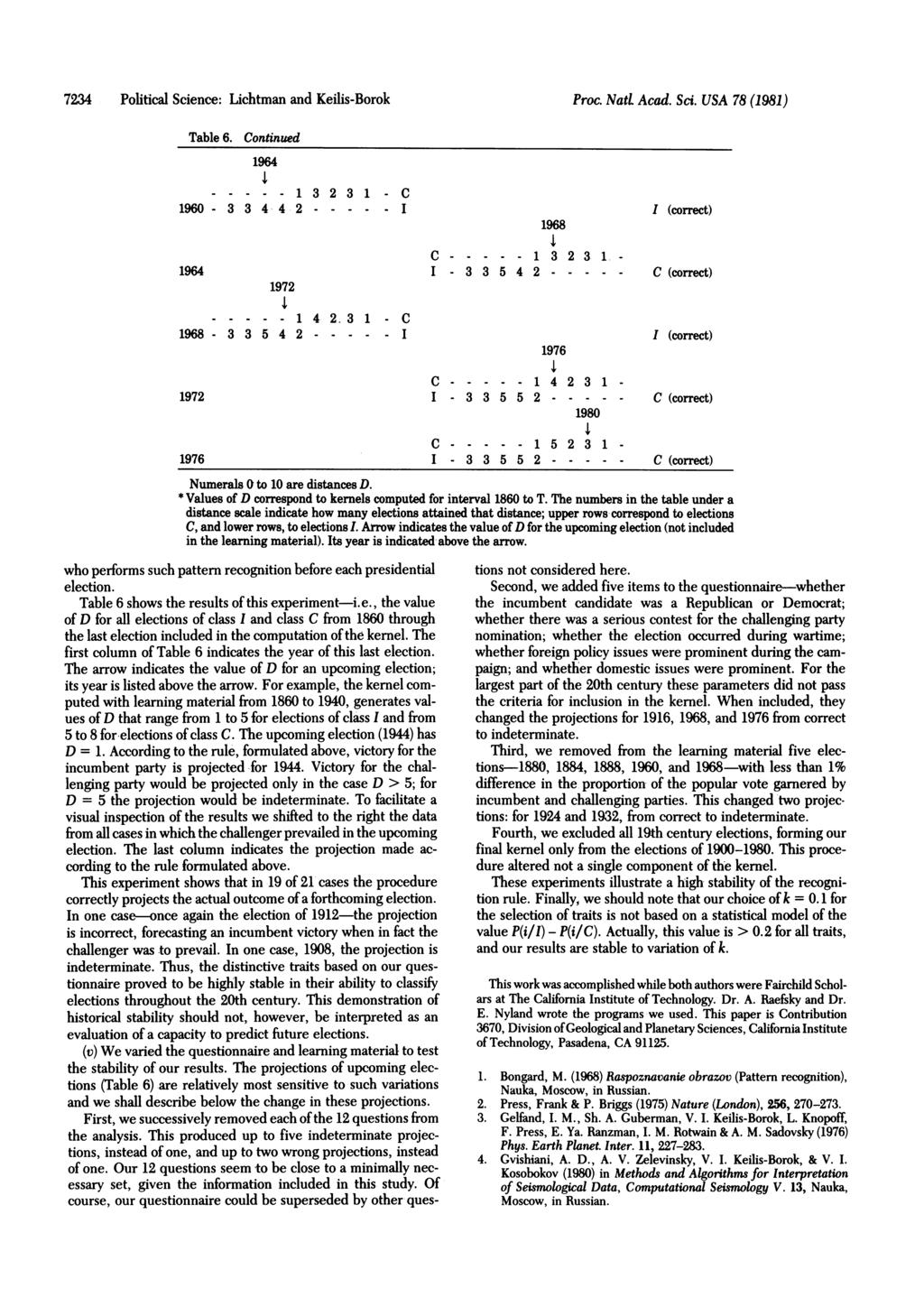 7234 Poltcal Scence: Lchtman and Kels-Borok Proc. Natl Acad. Sc. USA 78 (98) Table 6.