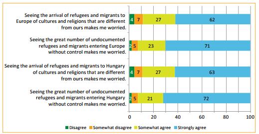 issue of migration one of the most major problem.
