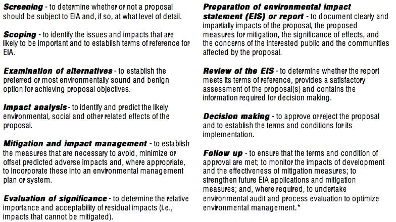 5. Environmental Impact Assessment as an Applied Discipline This chapter deals with setting the second of two theoretical reference points for analysing the empirical data.