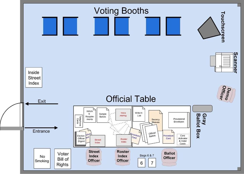 Setting up the Polling Place Set up the polling place as suggested in the diagram below.