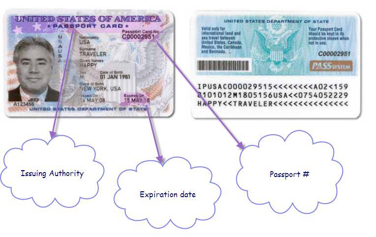 U.S. Passport U.