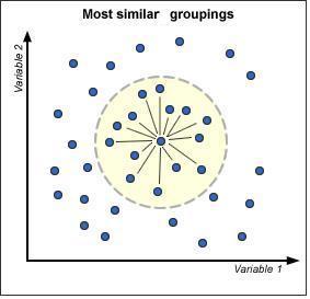 Note that it is possible for area Y to be in area X s Most Similar Group