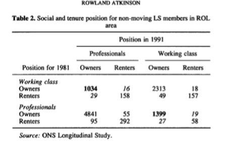 The Effects of Gentrification: Inhabitants, Education, and Displacement 35 second, this group was more profoundly affected by social changes around them (Atkinson, Table 14: Social and tenure