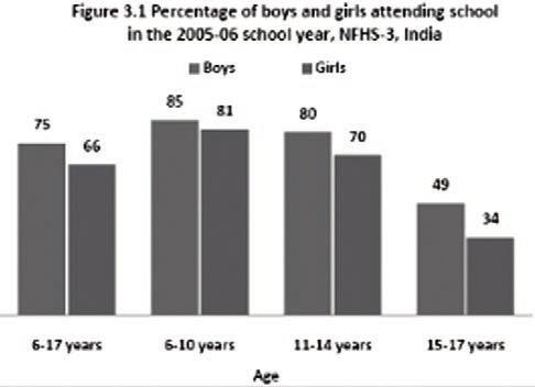 which it dropped to 884 in the age group 11-14 and then to a low of 717 girls per 1,000 boys in the age group 15-17.