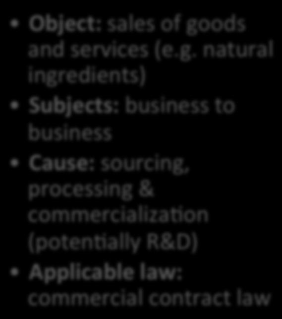 natural ingredients) Subjects: business to business Cause: sourcing, processing