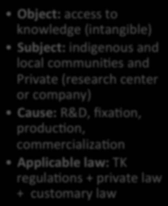 Object: access to knowledge (intangible) Subject: indigenous and local