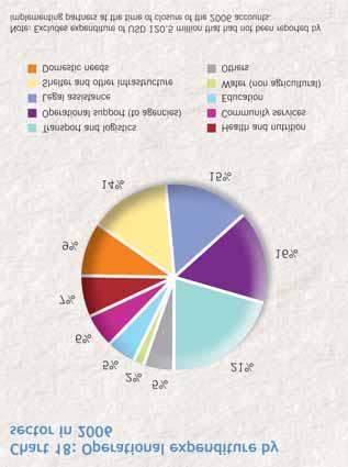 breakdown of operational expenditure by sector in 2006.