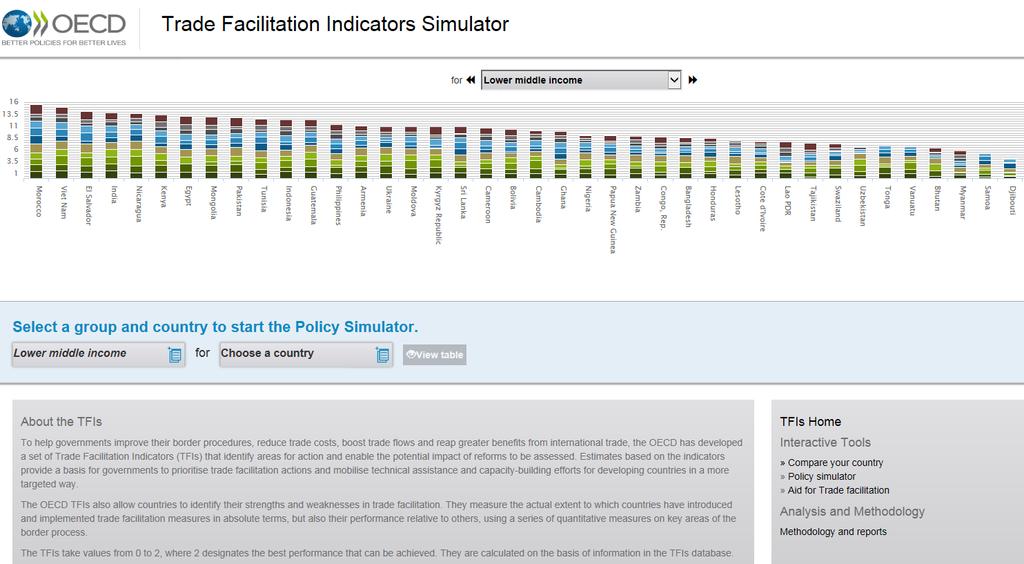 TFI Policy Simulator Click here to view the