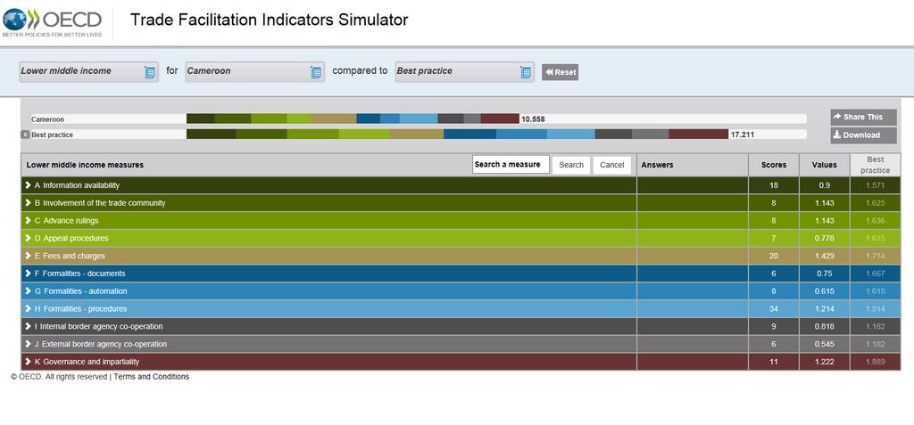 TFI Policy Simulator Click on each of the 11
