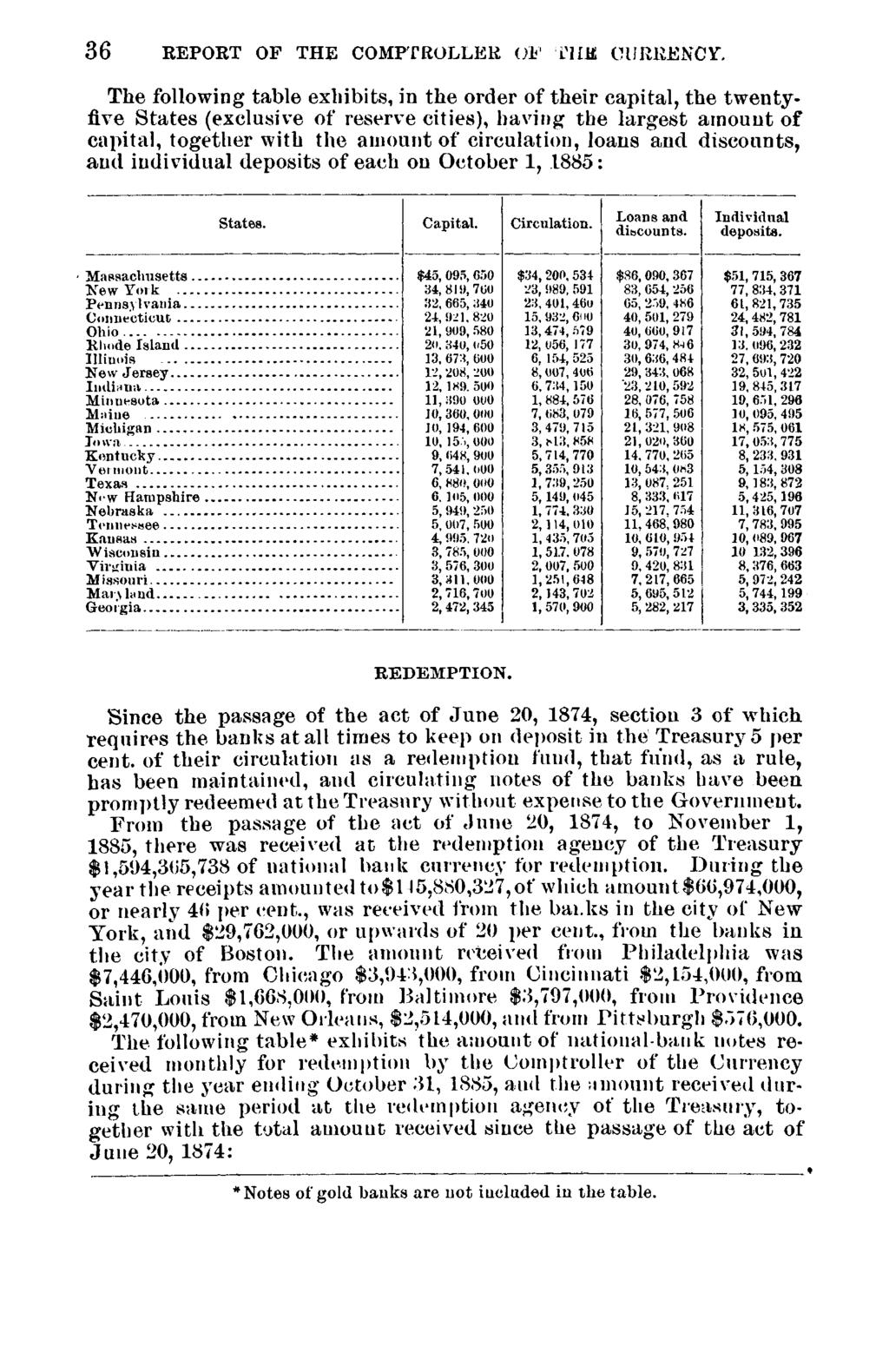 36 REPORT OF THE COMPTROLLER OF THJ* CURRENCY The following table exhibits, in the order of their capital, the twentyfive States (exclusive of reserve cities), having the largest amount of capita],