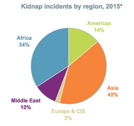 Executive summary This special report identifies the trends in kidnap for ransom observed over the course of 2015.