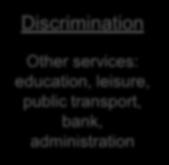 Discrimination Education
