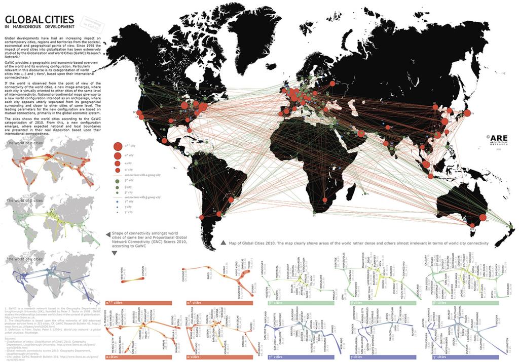 The global network of cities Megacities as hubs Source: