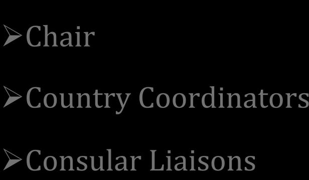 Liaisons Consular Affairs Liaison (CAL) Subcommittee Chair CAL Country Coordinator Rep to
