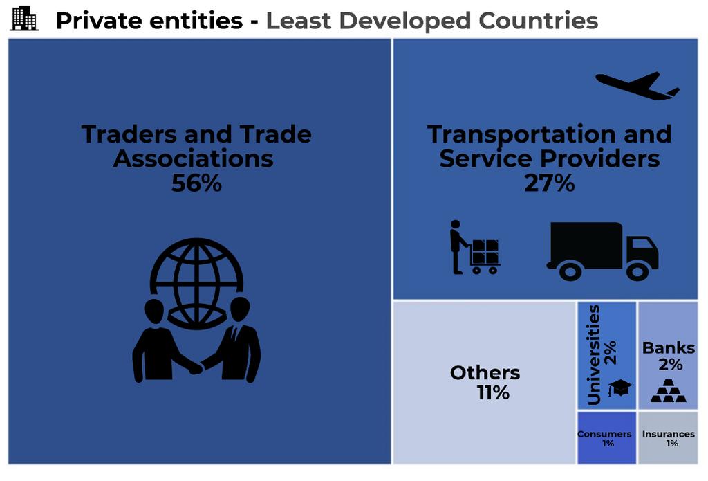http://unctad.org/tfc.