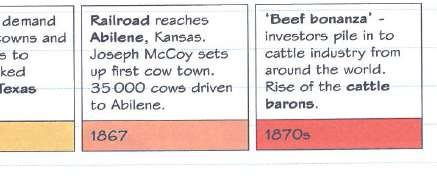 The growth in the cattle industry after the Civil War occurred as railroads provided a way to move cattle worth $5 a head in
